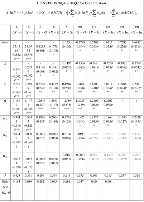 Table 1 GMM Estimates 