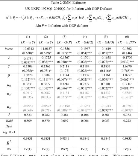 Table 2 GMM Estimates 