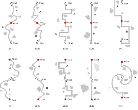 Figure 1.  Examples of the maps used in Experiment 1. (A1)-(A5) are two-start maps, which contained 