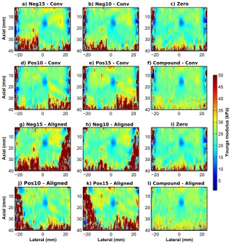 Fig. 3. The displacement maps for aligned and conventional tracking beams used for listed (-15tracked maps pointed by arrows (map a and d) while in aligned tracked maps, the push-beam wave-front angle are truly reconstructed (map fpush-beam angle