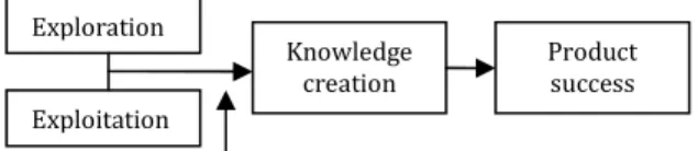 Fig. 1:  Theoretical framework  