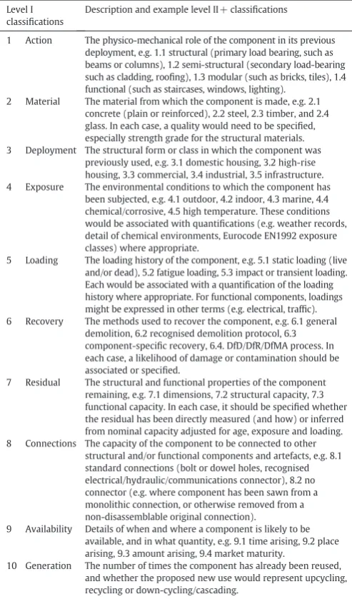 Table 5