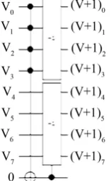 Figure 1. Circuit using less than O(n) NOT-s. 
