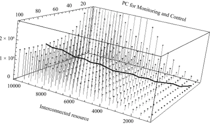Figure 5. The computer for control makes available classical input data to each of the intercon-nected qubits and obtains one of the results as the output data