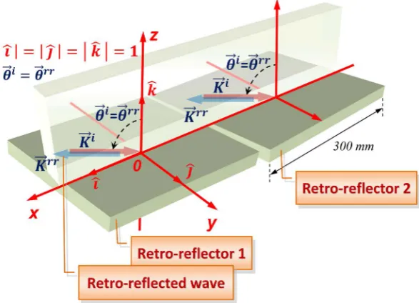 Figure 5. A cascade of GIRRs. The extra-large-area retro-reflector is prepared tro-reflectance of the plane X-ray wave field, and the wave vectors of the incident using an array (or a mosaic) of individual large single-crystal wafers