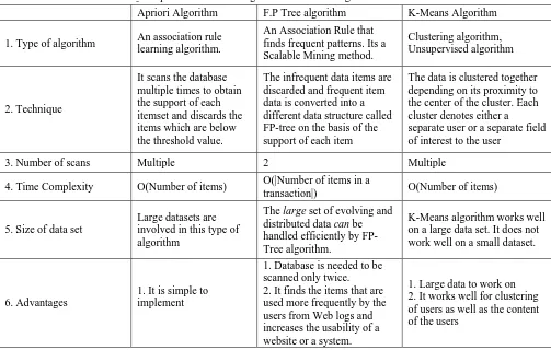 Fig. 1- Illustration of algorithm 