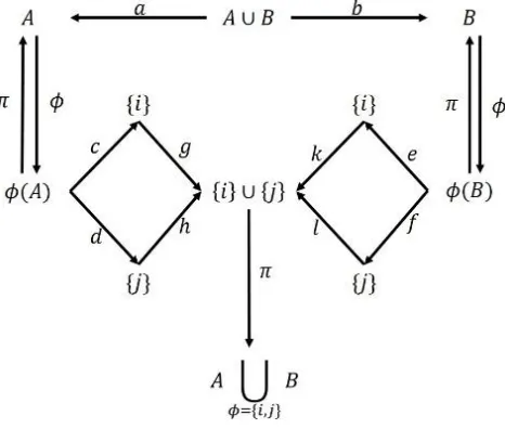 Figure 1A shows a shape map encompassing different levels of synthesis. The shapes 