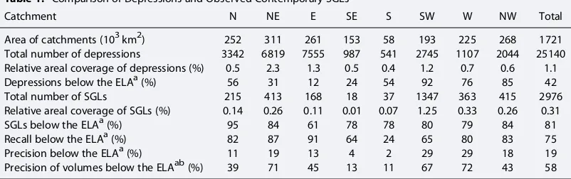 Table 1. Comparison of Depressions and Observed Contemporary SGLs