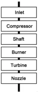 Figure 7. Block reliability diagram of the Pratt & Whitney F100 engine. 