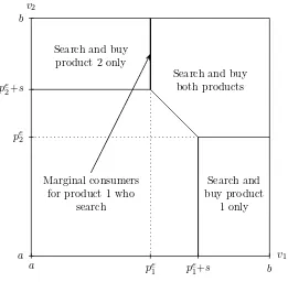 Figure 1: Search behavior when n = 2