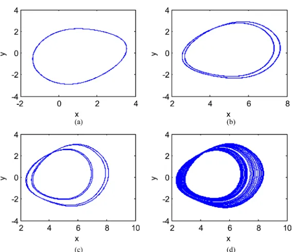 Figure 3. Bifurcation diagram and the LLE versus q for f = 2.8: (a) Bifurcation diagram; (b) The LLE