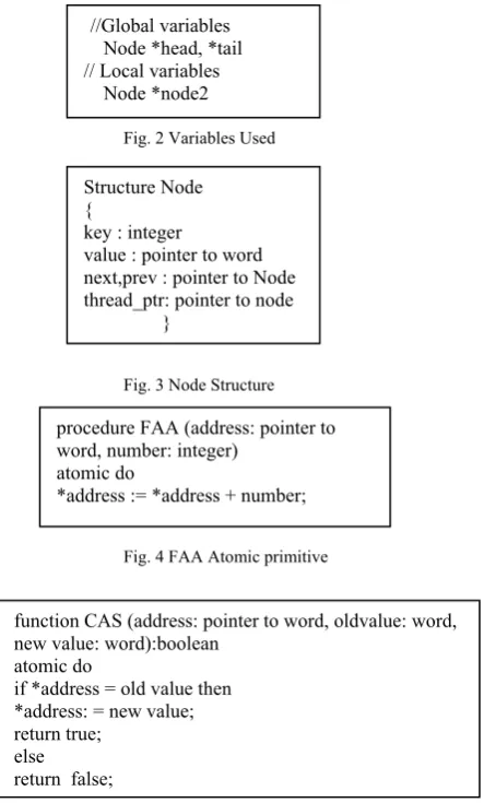 Fig. 2 Variables Used 