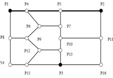 Fig.4.1 Road network 