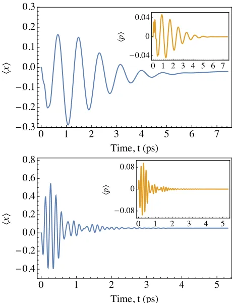 FIG. 7. Fourier transform of the RCME population dynamicsin Fig. 5, demonstrating the presence of multiple oscillationfrequencies