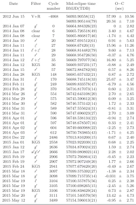Table 2. The eclipse times for J1021+1744. For each date, we listed the ﬁlter names, cycle number, mid-eclipses, the Ouncertainties in our O−C and the−C calculation in seconds