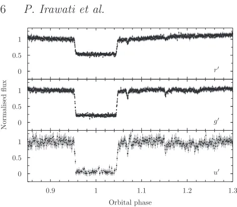 Figure 3. Light curve of J1021+1744 taken on 2015 January 17the expected pattern where they are deeper at bluer wavelengths.from the WHT telescope with ULTRACAM