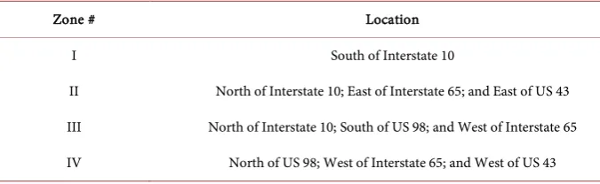 Table 1. Evacuation zone locations. 