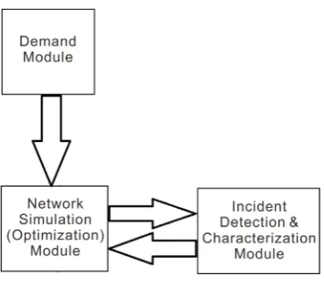 Figure 2. Summary DSS architecture. 
