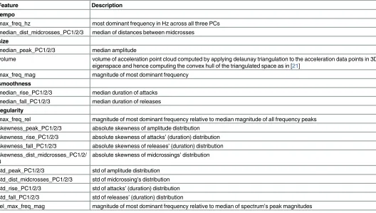 Table 1. List of Extracted Motion Features.