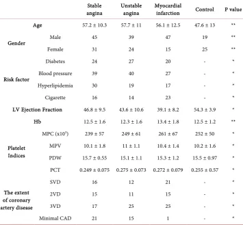 Table 1. Baseline demographic and laboratory characteristics of patients. 