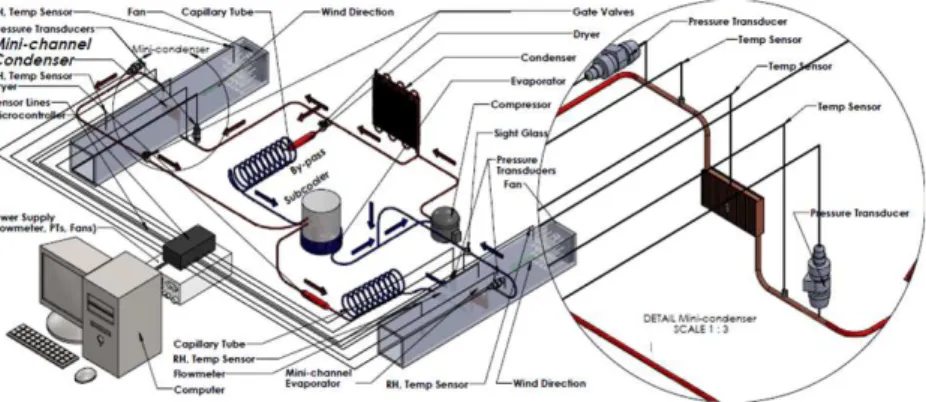 Fig. 2: Experimental Set-up.  2.2Heat Transfer Coefficient: 