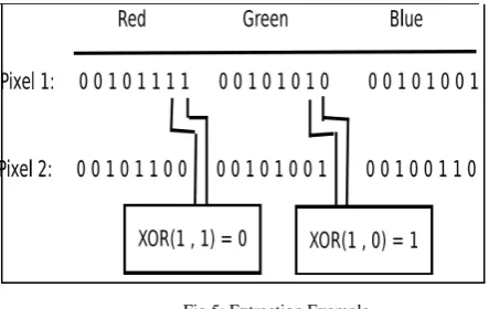 Fig 5: Extraction Example 
