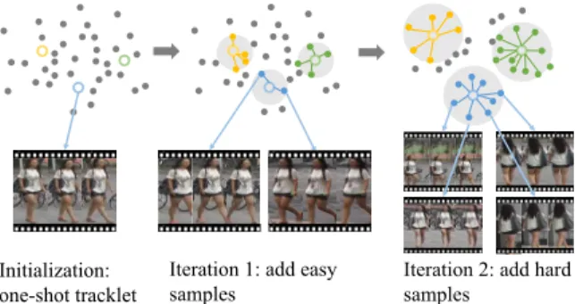 Figure 1. An illustration of the unlabeled data sampling procedure in the feature space