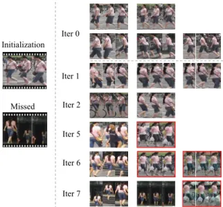 Figure 6. The selected pseudo-labeled tracklets for an identity ex- ex-ample on MARS with the enlarging factor p = 0.1
