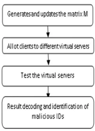 Fig. 1 Overview of the proposed system 