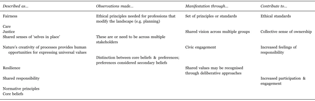 Table 1