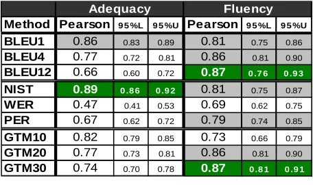 Table 1. Pearson's correlation analysis of 8 