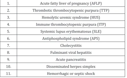 Table 1: Differential diagnosis in women with HELLP Syndrome.