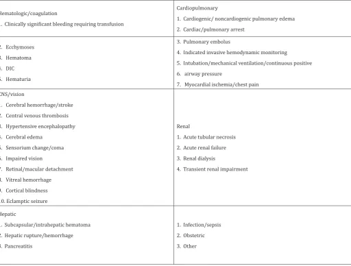 Table 3: Significant maternal morbidity in HELLP Syndrome.