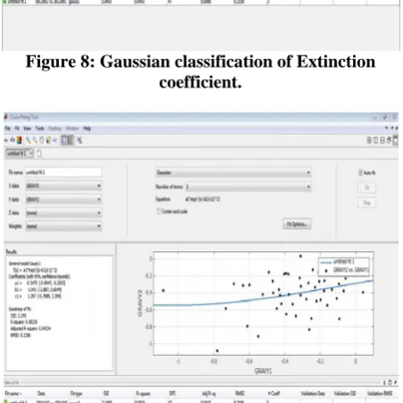 Figure 10: Gaussian classification of Theoretical  
