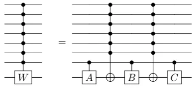 TABLE IV: C-not counts and numbers of real parameters that can be introduced into a circuit by a speciﬁc gate, for variouscontrolled gates.