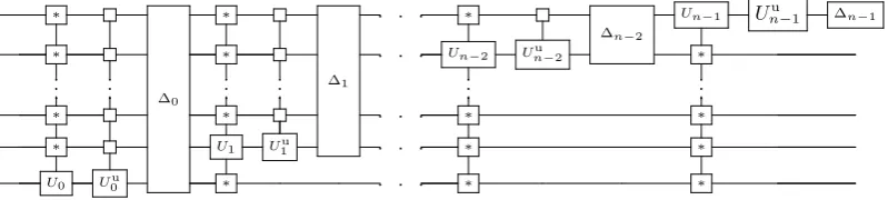 FIG. 4: Decomposition scheme of a quantum gate Gk. The notation “∗” surrounded by the square signiﬁes either a control onone or on zero.