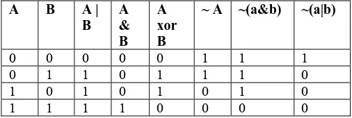 table will not change at all A B A | A A 