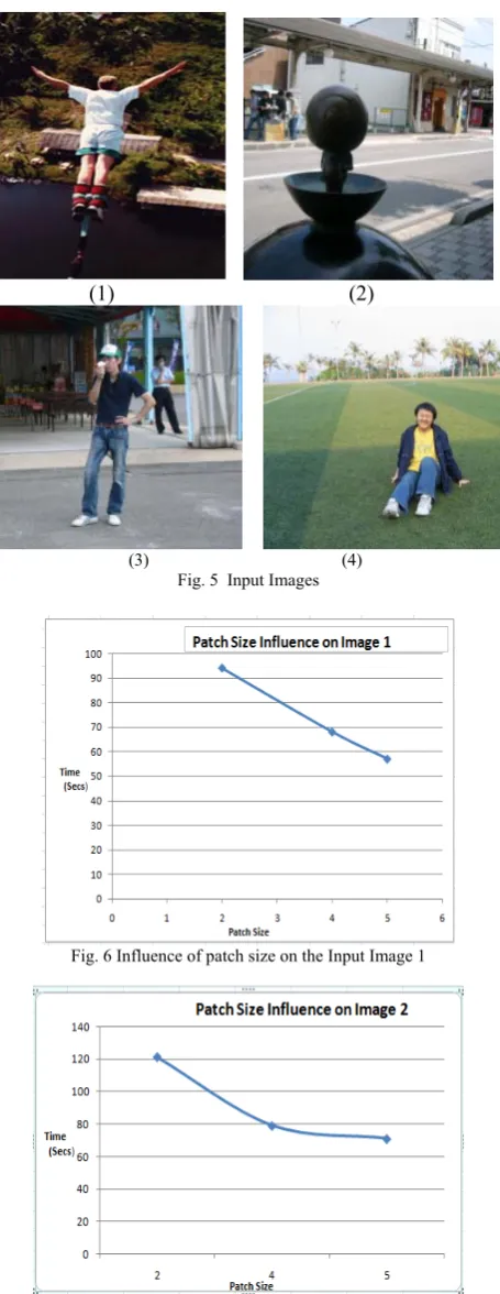 Fig. 6 Influence of patch size on the Input Image 1 