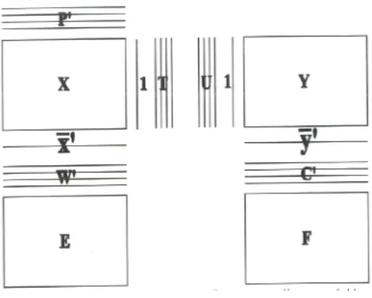 Fig. 1: PLS decomposition parameters.  RESULTS AND DISCUSSIONS 