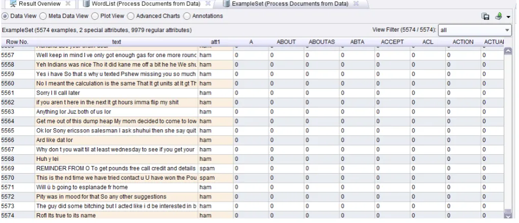 Figure 4 A table of example set 
