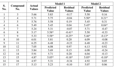 Table 3: Unicolumn statistics for the described models 