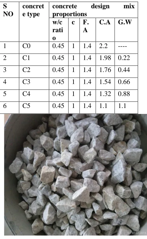 Fig 1 -   Granite waste  DESIGN MIX: 