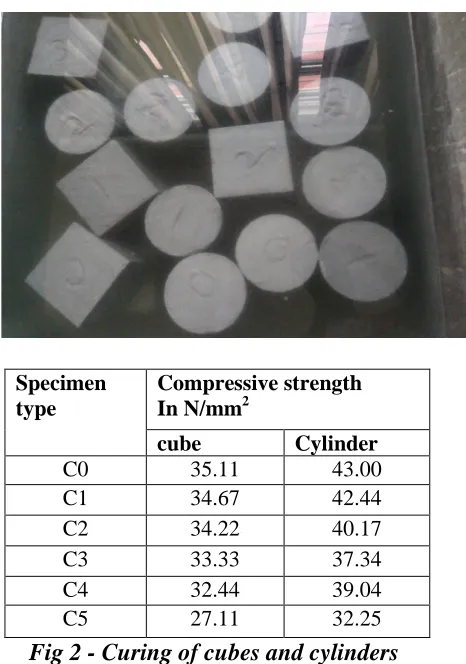 Fig 2 - Curing of cubes and cylinders  