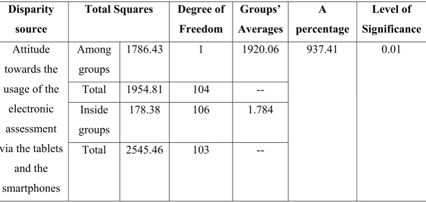 table 10: 