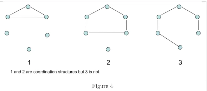 Figure 4If there is in the society an observation network as 1 or 2, in any sequential equilibrium, for any payo¤s, and