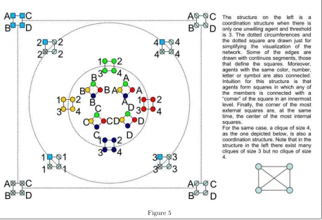 In this situation of thresholdFigure 5 t = 3, a clique of size 4 as the one in the right corner, formed by 4 nodes