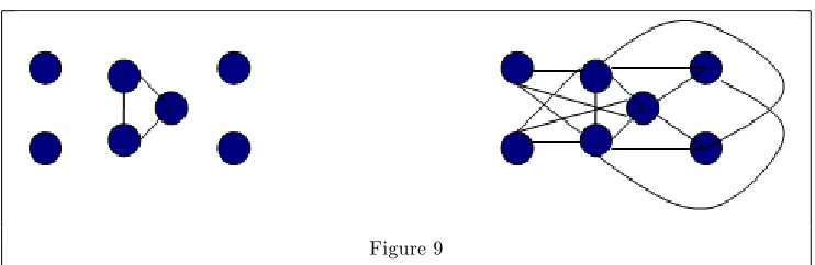 Figure 9However, in the …gure in the right all the agents are connected to the clique