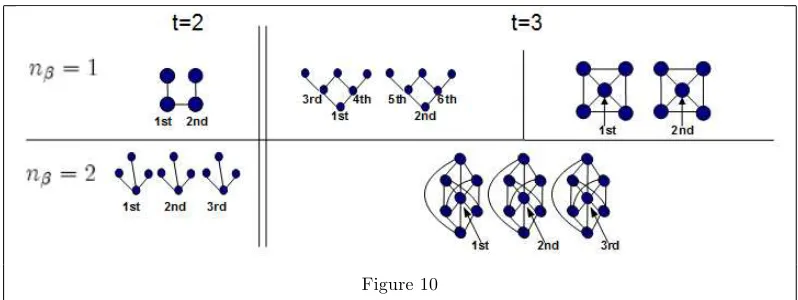 Figure 10Quasi -coordination structures for certain sequences of decision can be specially relevant if we think
