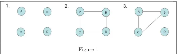 Figure 1In network 1 individuals are not connected. It means that they are not able to observe each other