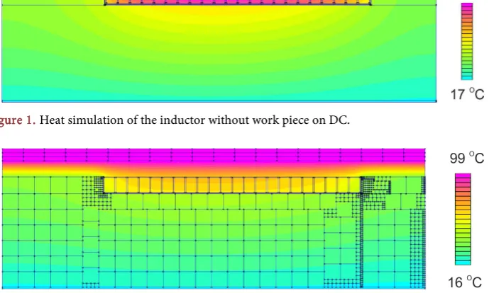 Figure 1. Heat simulation of the inductor without work piece on DC. 